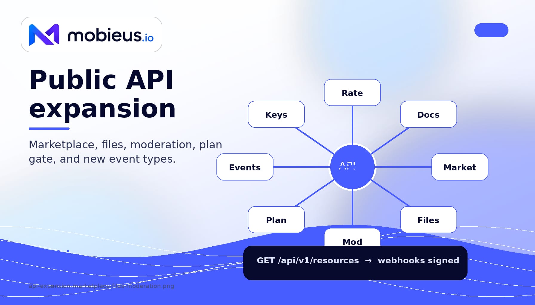 Public API now covers mobieusMarket, files, and moderation