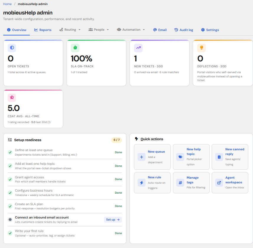Community Platform With a Built-In Help Desk: Why You Need It