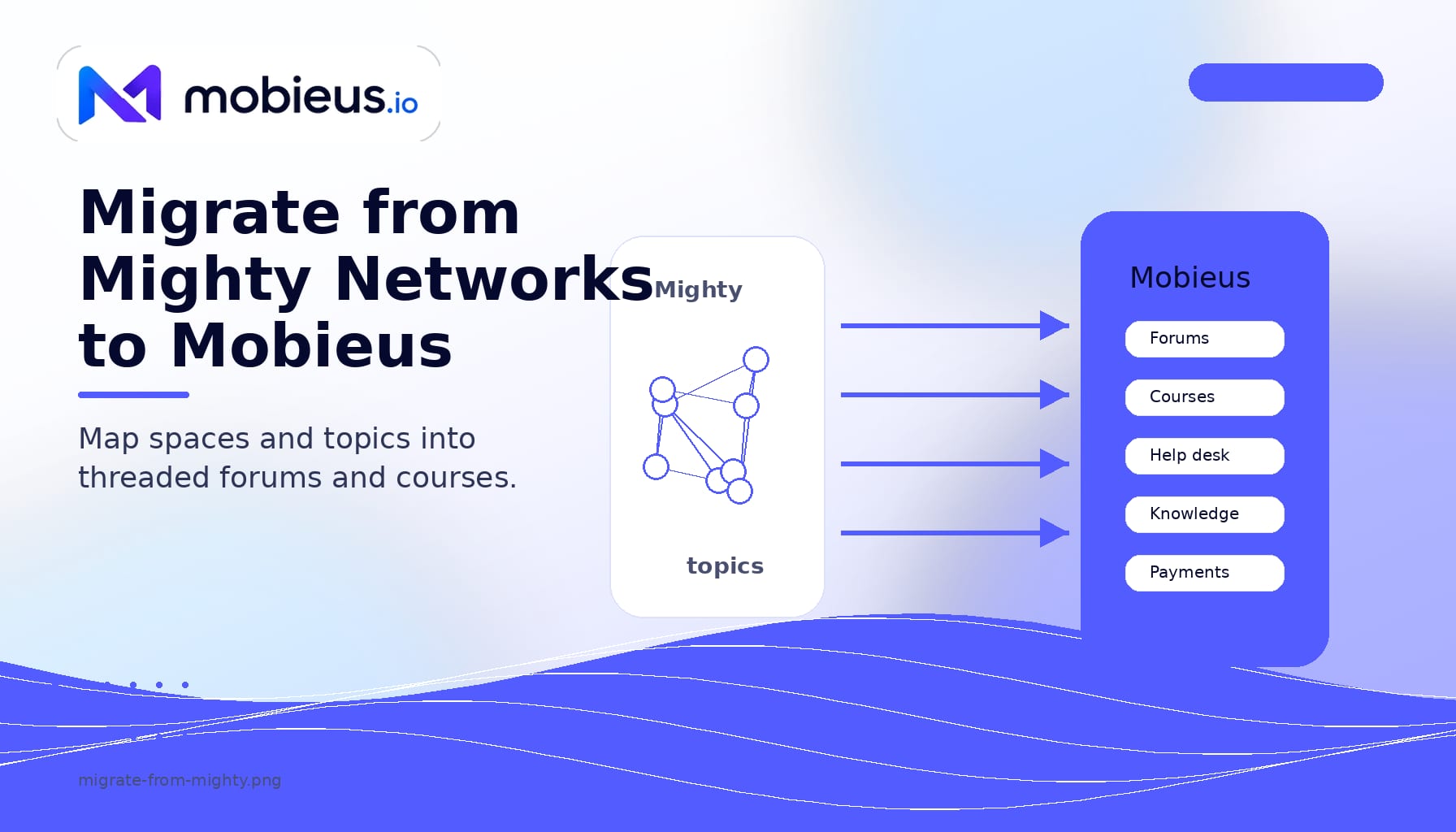 Migrate from Mighty Networks to Mobieus: an Alternative