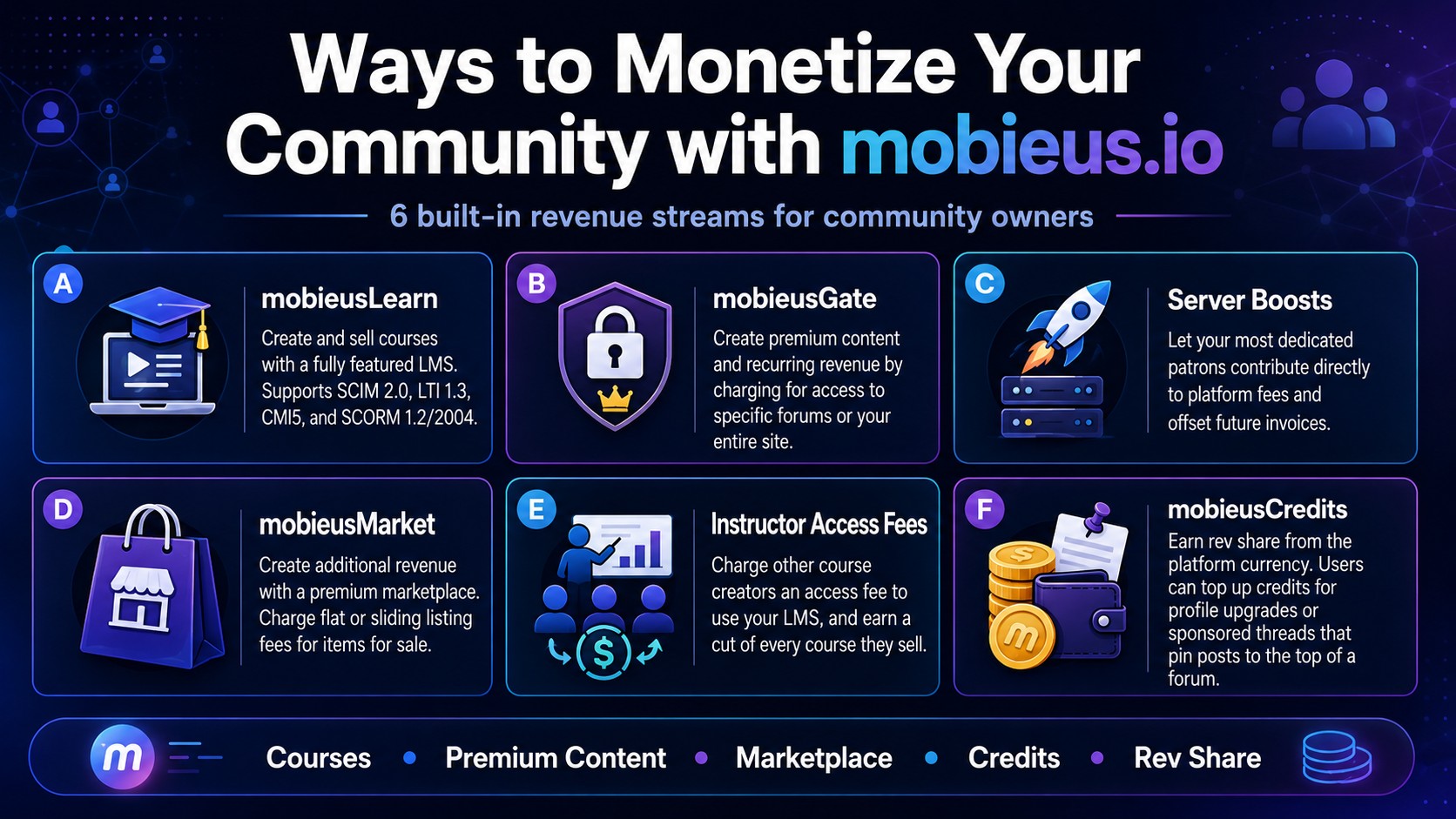 Monetize Your Online Community: 6 Built-In Revenue Tools