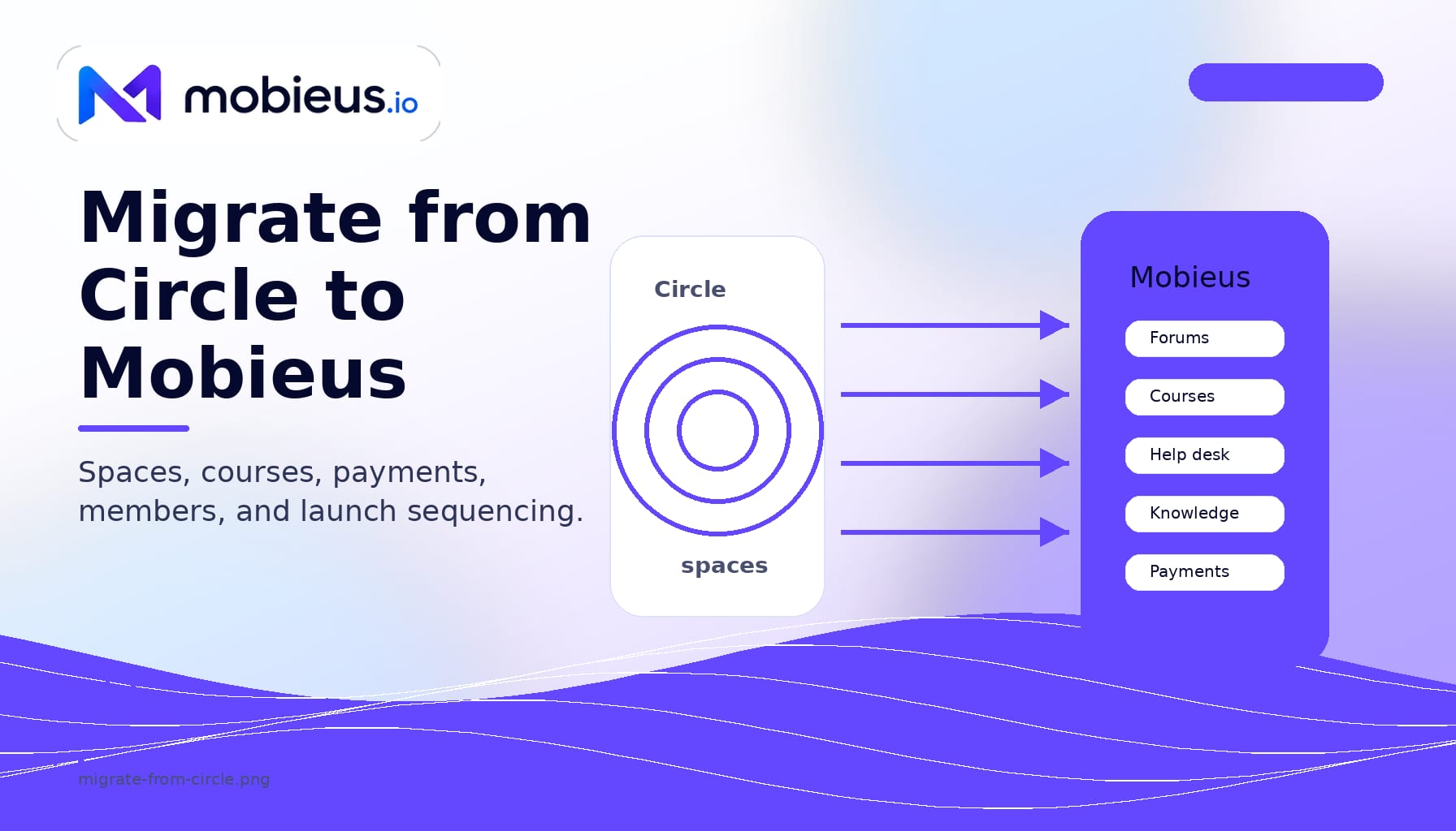 Migrate from Circle to Mobieus: a Circle Alternative
