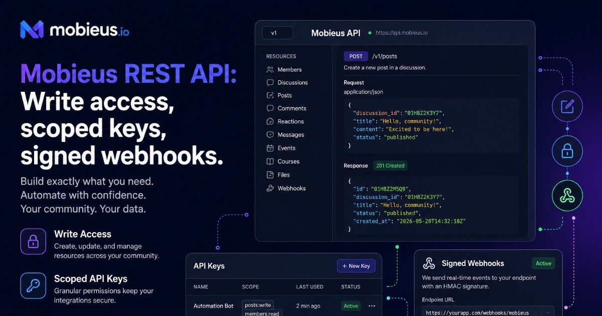 The Mobieus API: Your Community, Wired Into Everything Else You Run